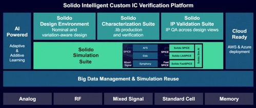 西門子芯片設計融合多物理場與人工智能技術，助力太陽能發電效率提升