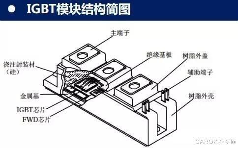 新能源之風，帶動國產芯片起步高飛