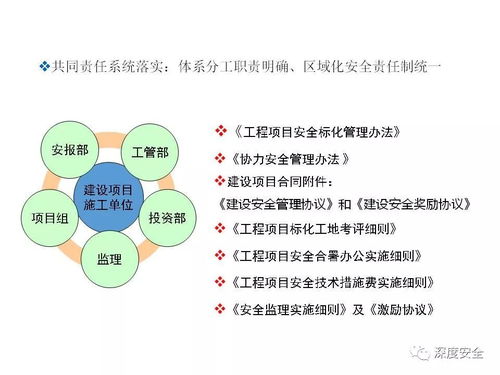 工程項(xiàng)目安全體系管理 策劃與公關(guān)服務(wù)的雙重賦能